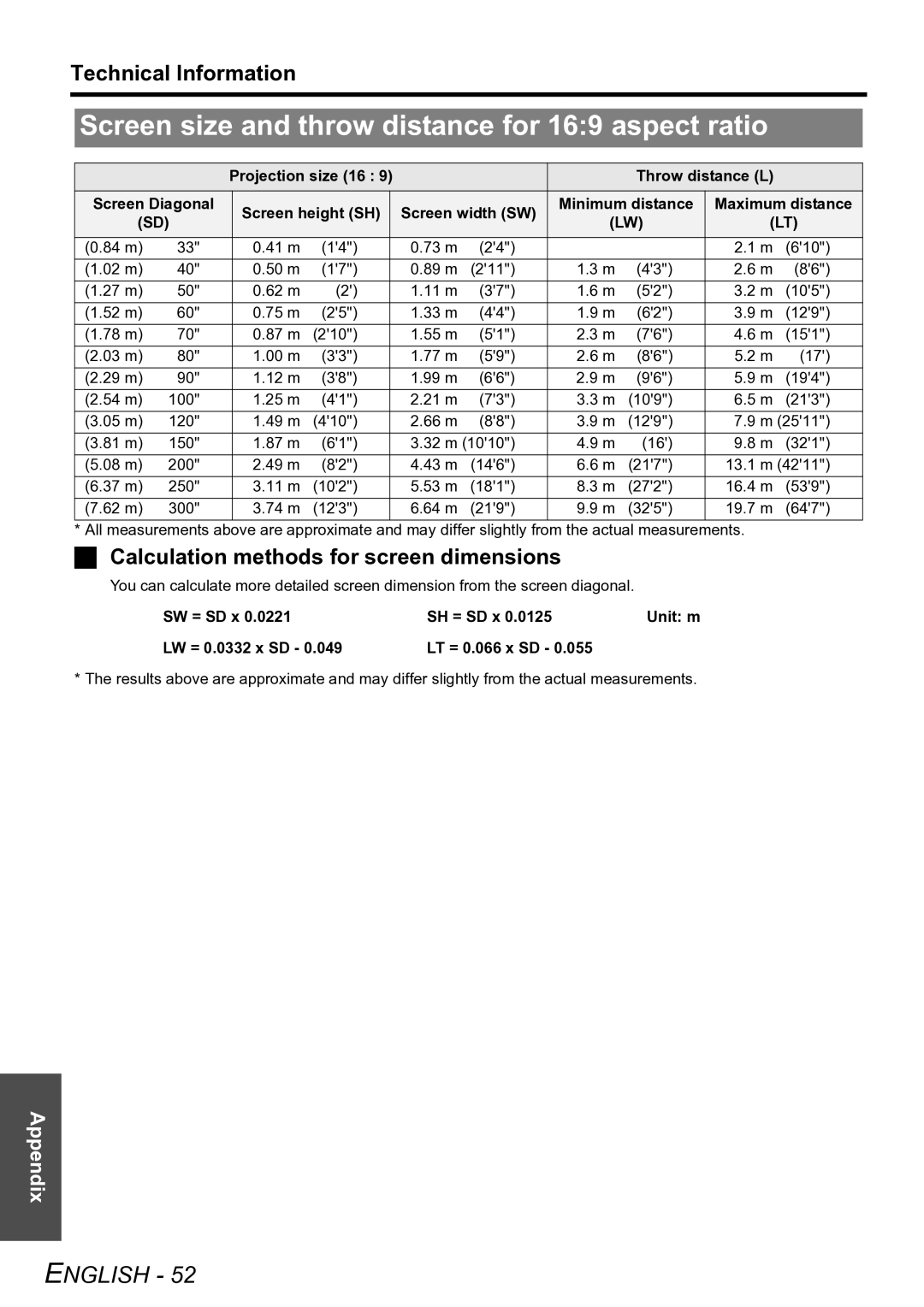 Panasonic PT-F100U manual Screen size and throw distance for 169 aspect ratio, Projection size 16 Throw distance L 