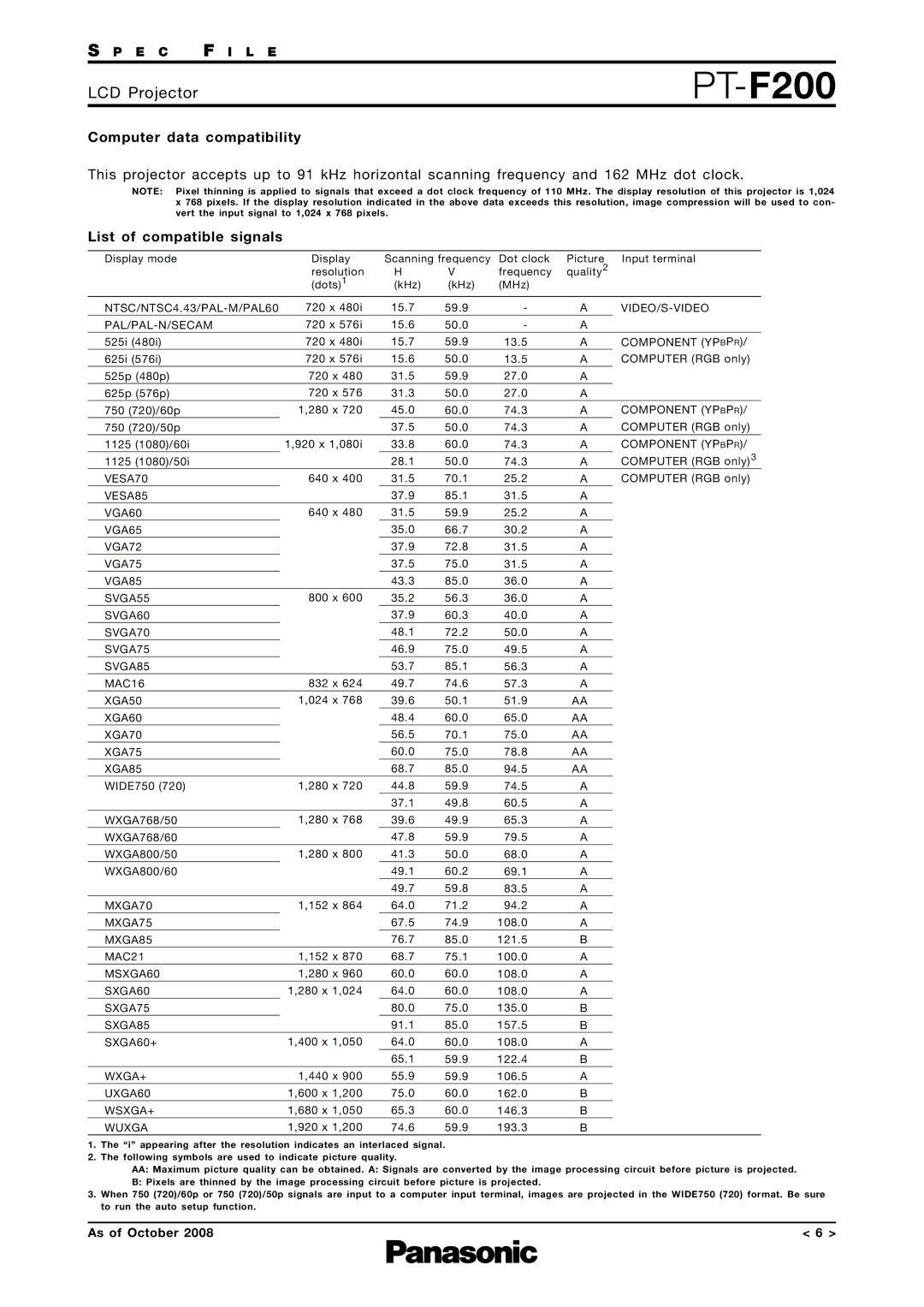 Panasonic PT-F200 specifications Computer data compatibility, List of compatible signals 