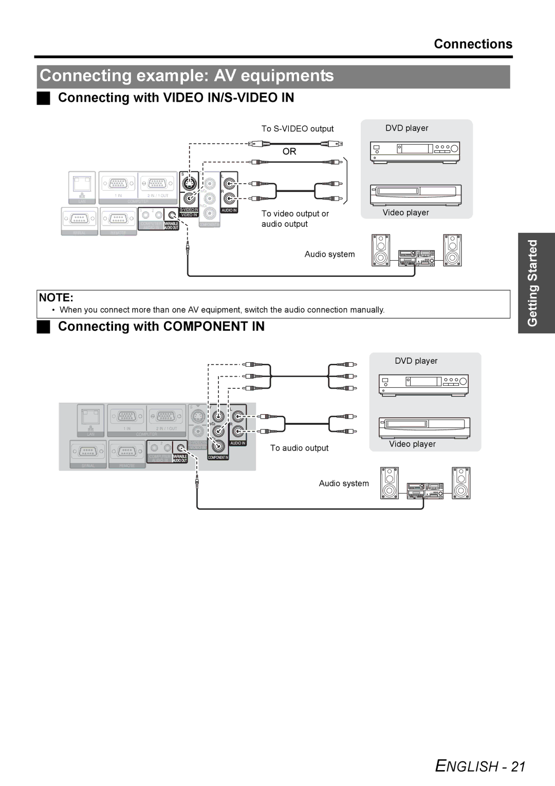 Panasonic PT-F200E, PT-F200NTE manual Connecting example AV equipments, Connections, Connecting with Video IN/S-VIDEO 