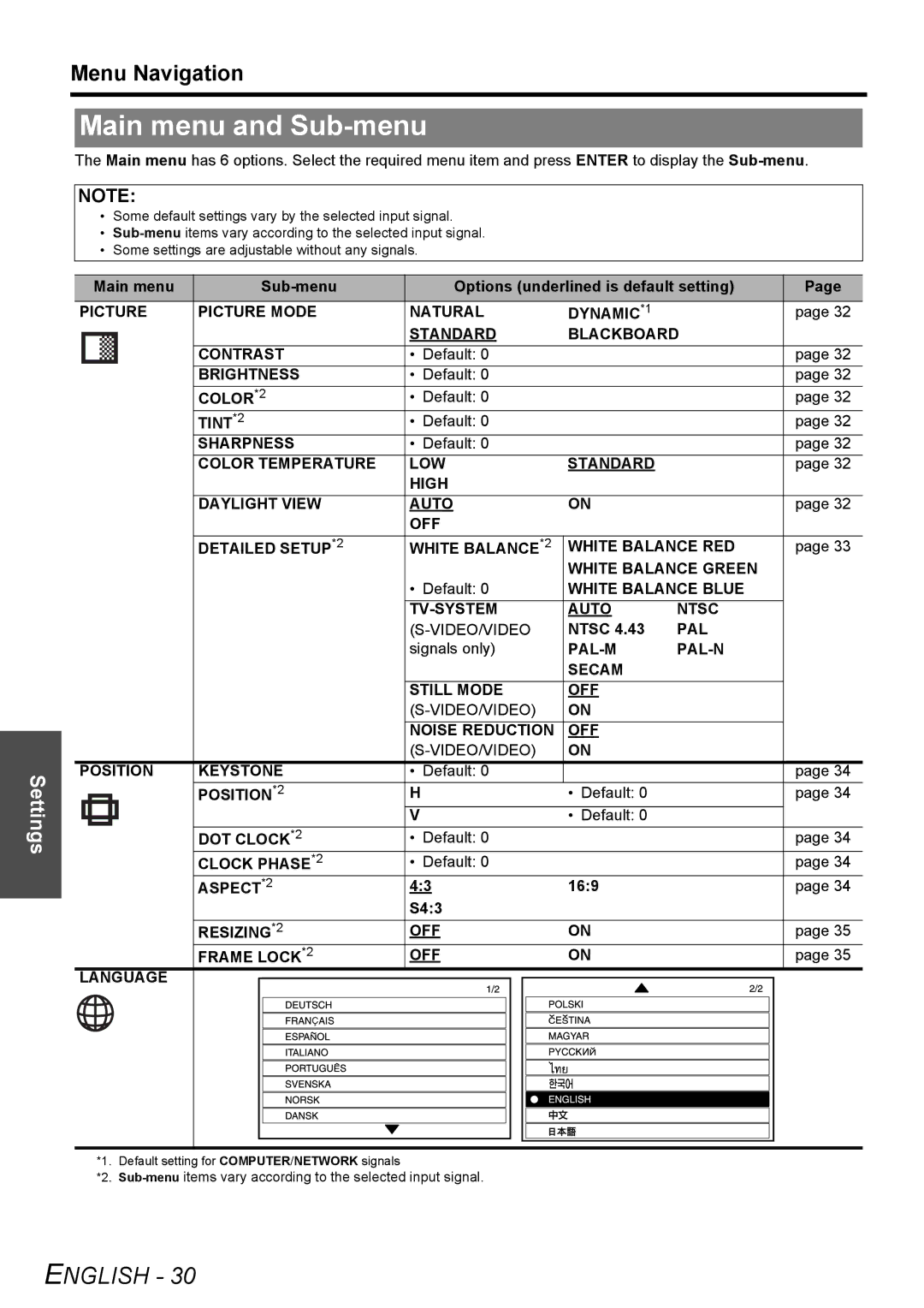 Panasonic PT-F200NTE, PT-F200E manual Main menu and Sub-menu, Menu Navigation 