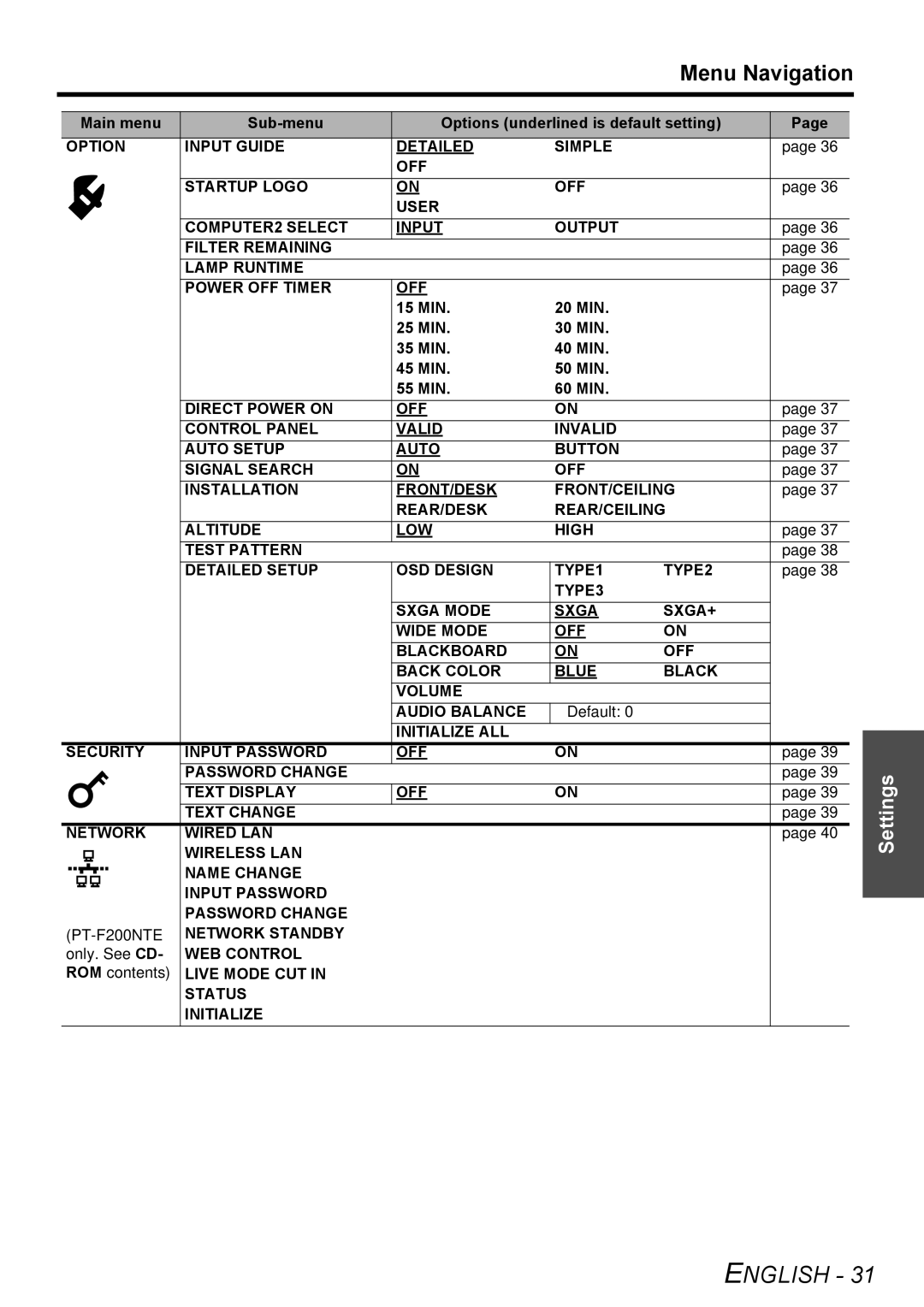 Panasonic PT-F200E, PT-F200NTE manual Network Standby, WEB Control, Live Mode CUT Status Initialize 