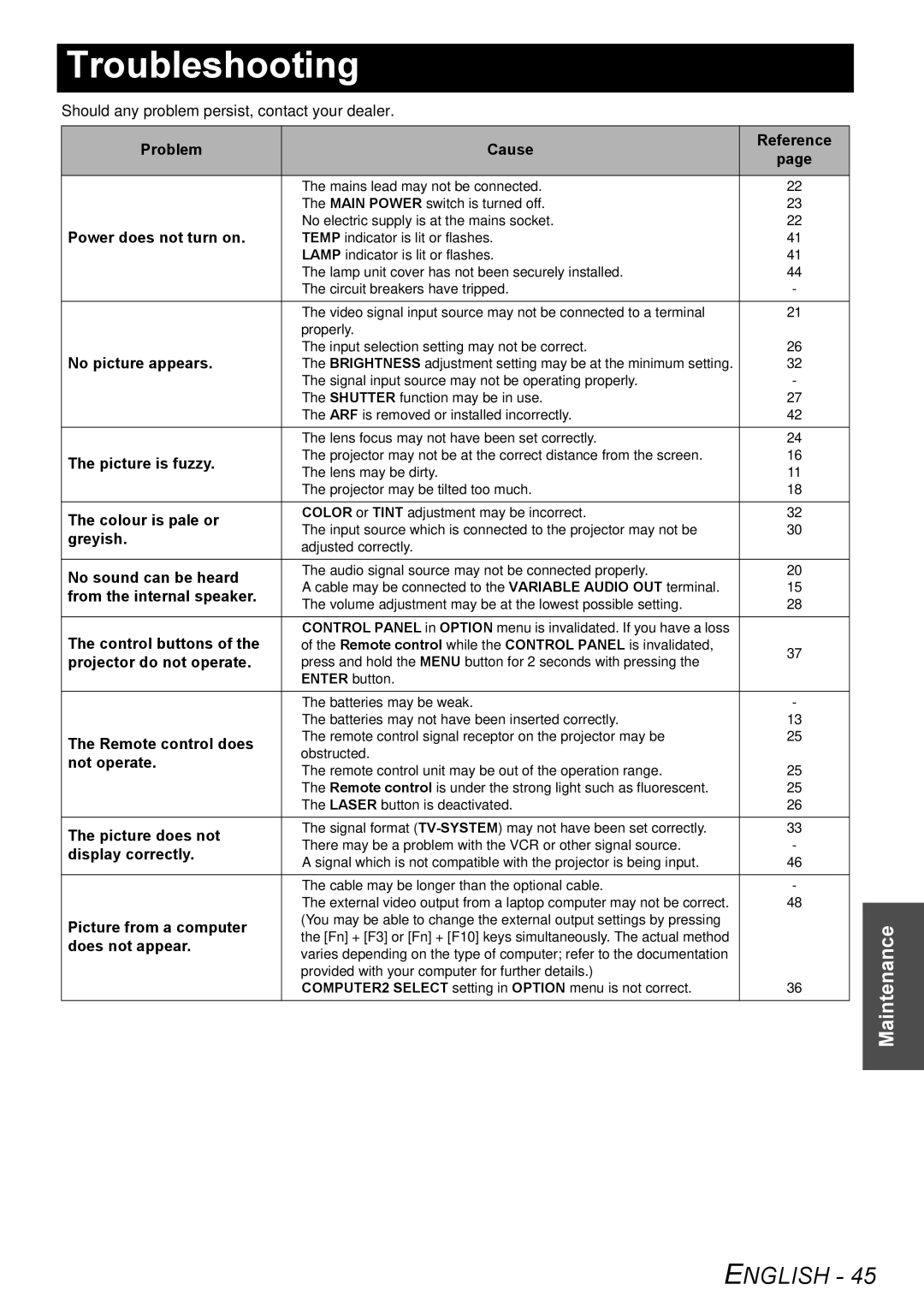 Panasonic PT-F200E, PT-F200NTE manual Troubleshooting 