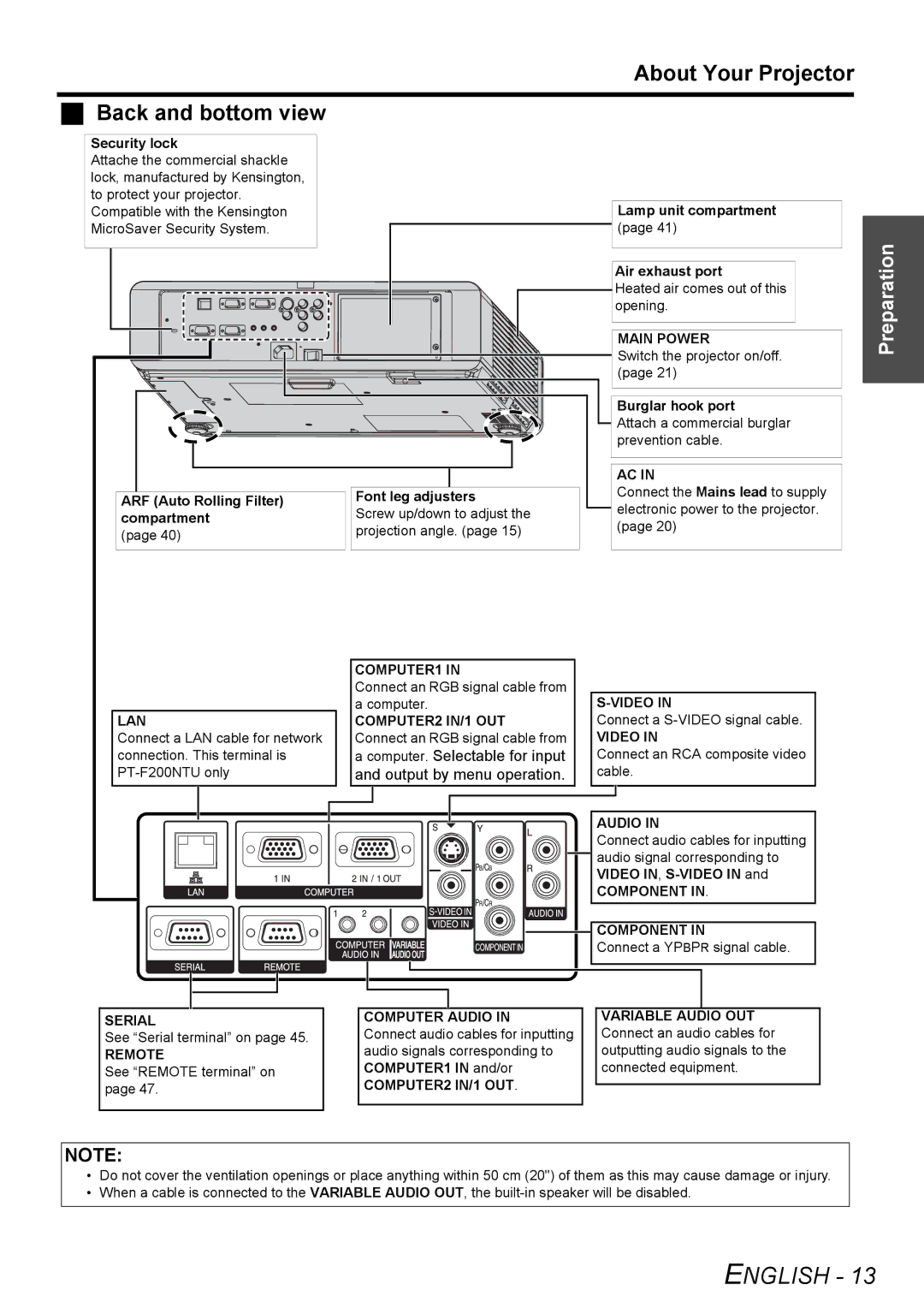 Panasonic PT-F200NTU About Your Projector Back and bottom view, Computer. Selectable for input, Output by menu operation 