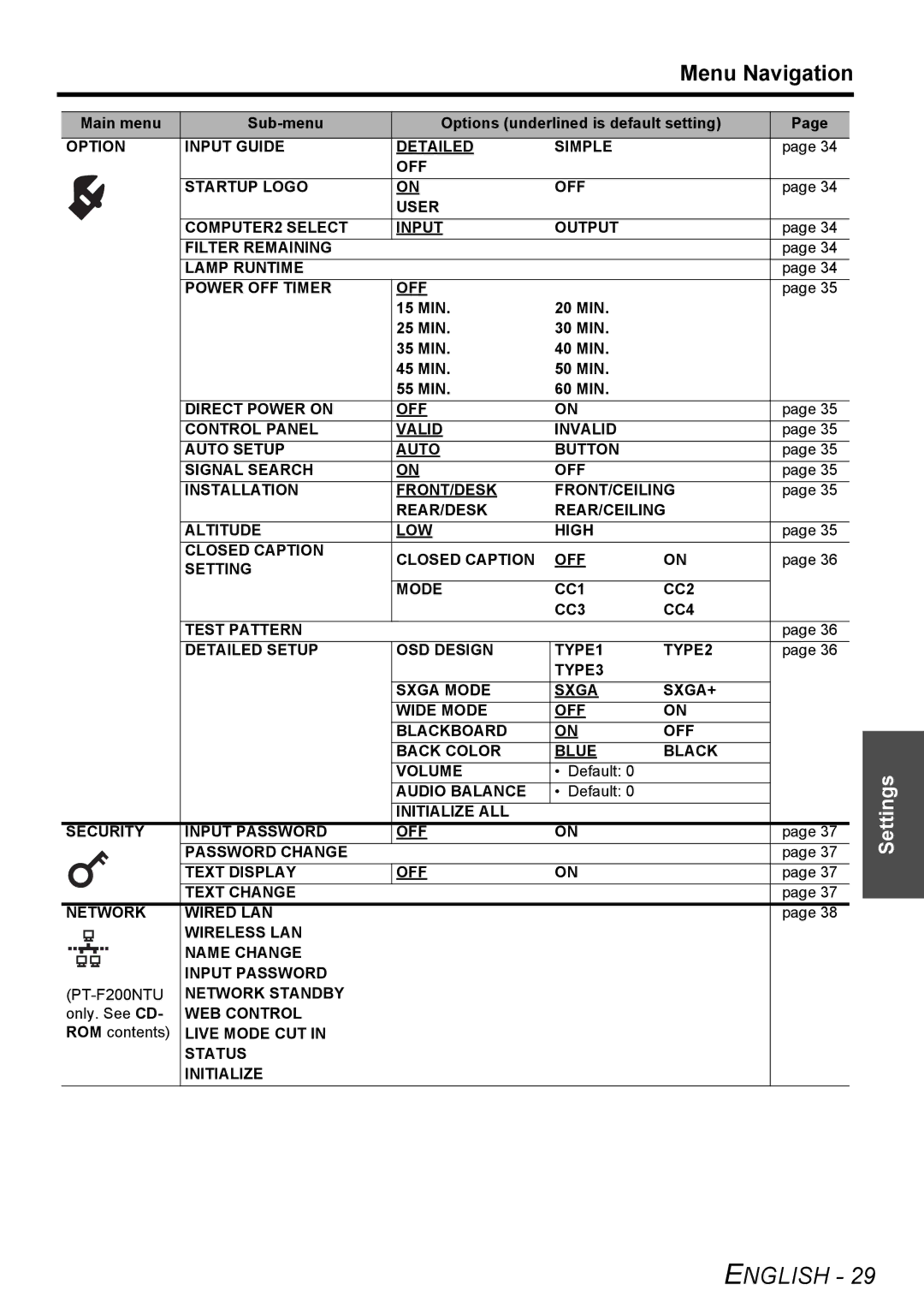 Panasonic PT-F200NTU manual Audio Balance, Network Standby, WEB Control, Live Mode CUT Status Initialize 