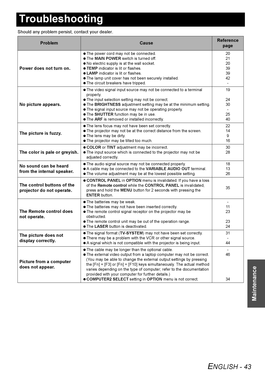 Panasonic PT-F200NTU manual Troubleshooting 