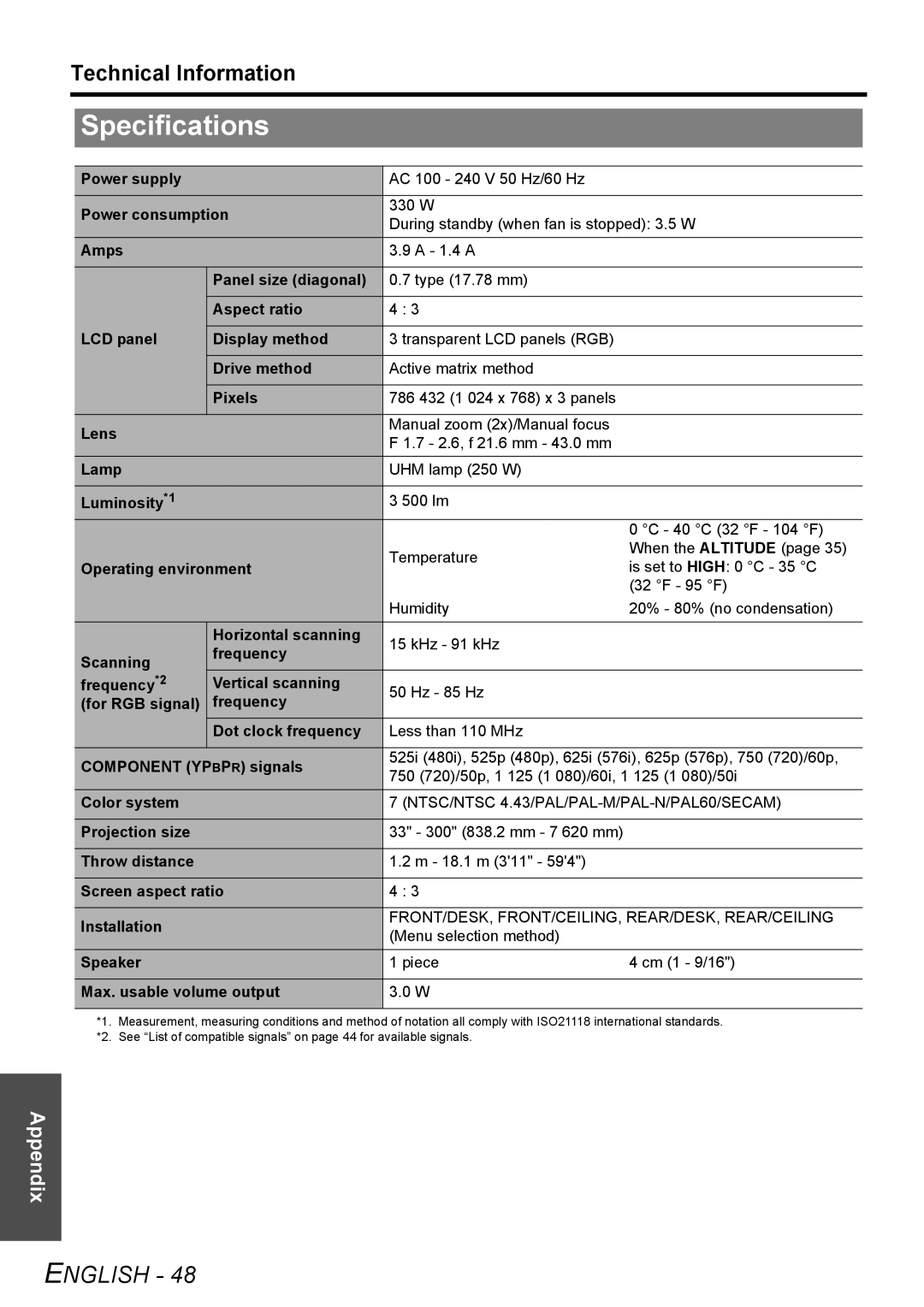 Panasonic PT-F200NTU manual Specifications 