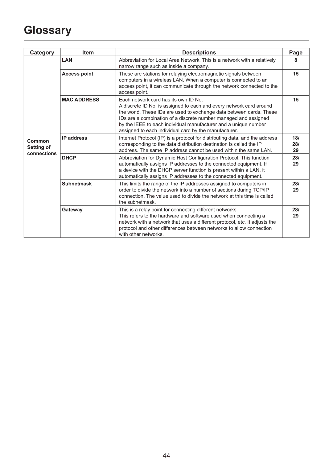 Panasonic PT-F200NTEA/PT-FW100NTEA, PT-F200NTU/PT-FW100NTU, PT-F200NTE/PT-FW100NTE manual Glossary 