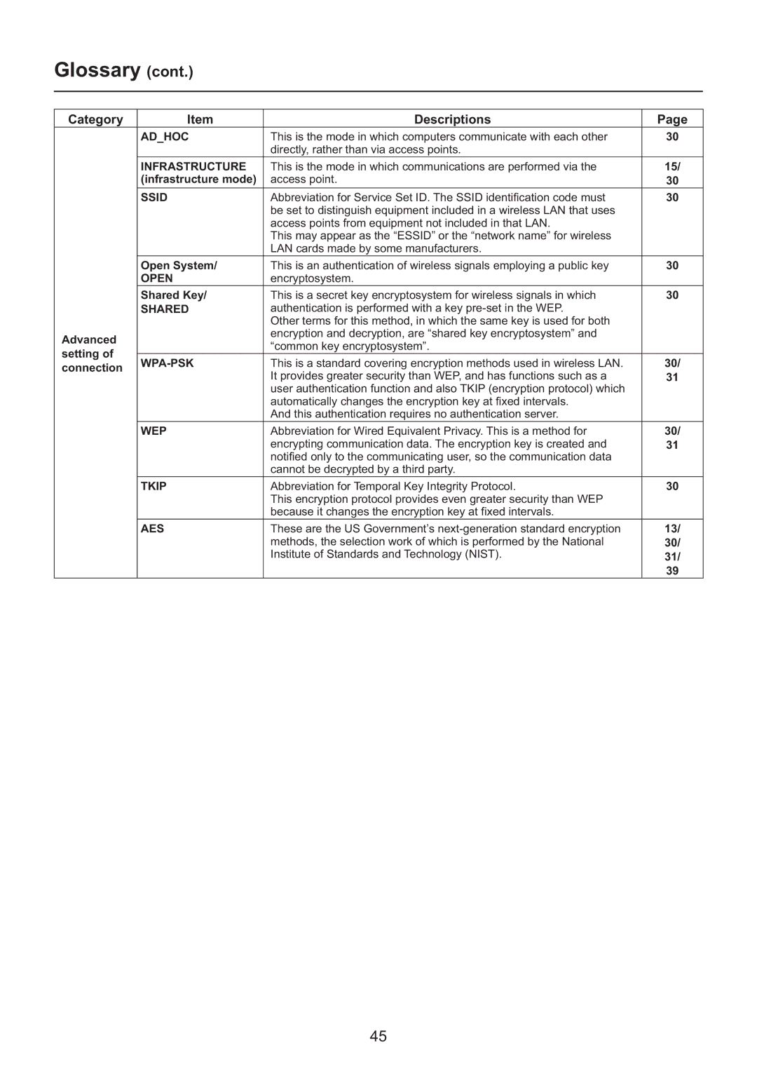 Panasonic PT-F200NTU/PT-FW100NTU, PT-F200NTE/PT-FW100NTE, PT-F200NTEA/PT-FW100NTEA manual Glossary 