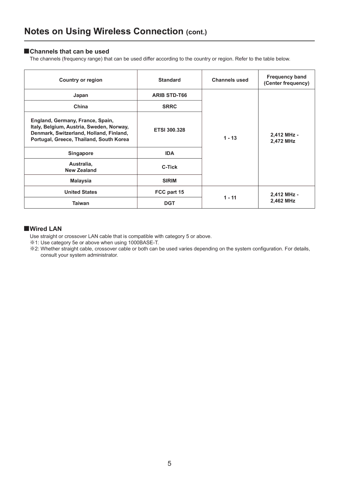 Panasonic PT-F200NTEA/PT-FW100NTEA, PT-F200NTU/PT-FW100NTU, PT-F200NTE/PT-FW100NTE Channels that can be used, Wired LAN 