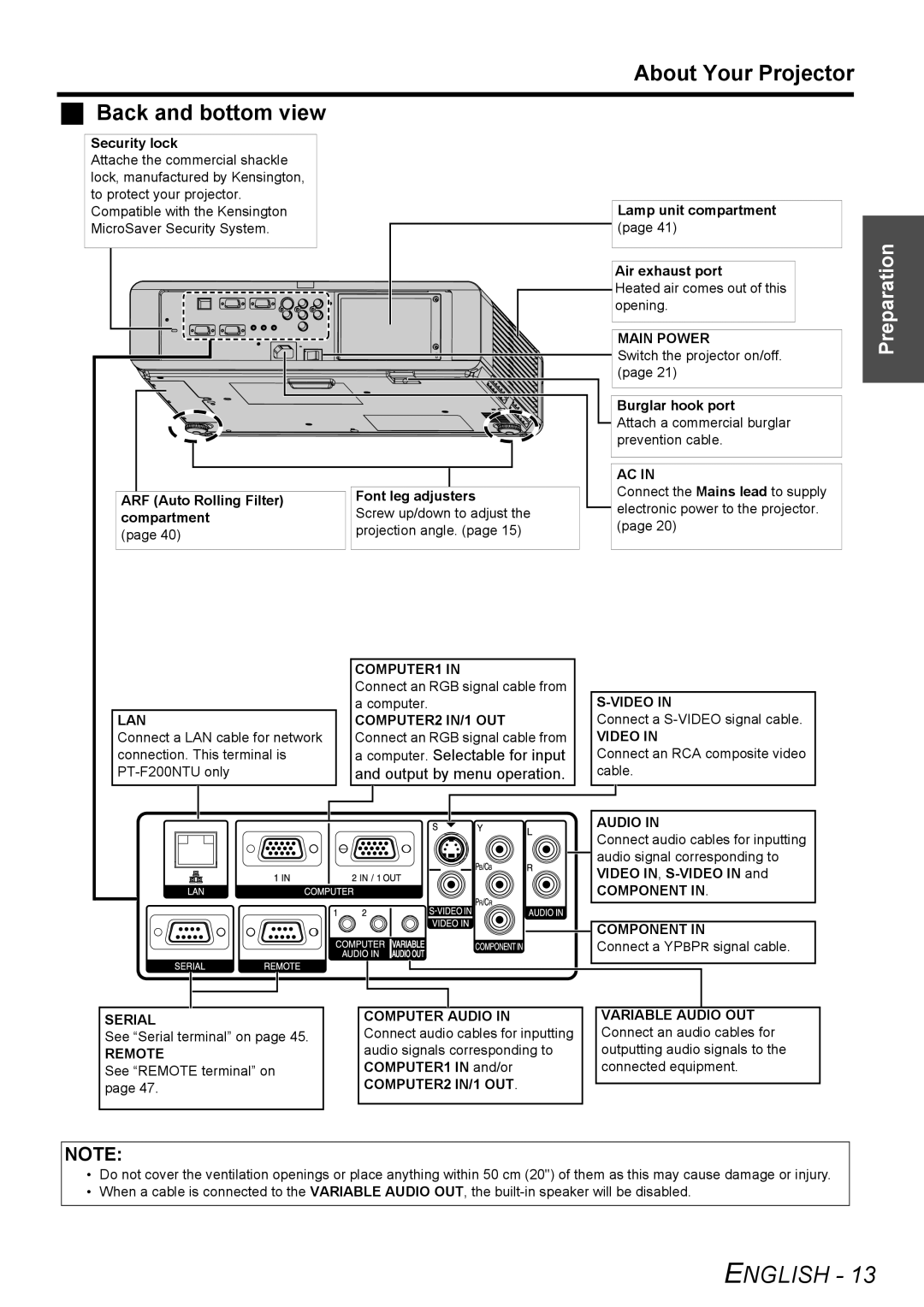 Panasonic PT-F200U About Your Projector Back and bottom view, Computer. Selectable for input, Output by menu operation 