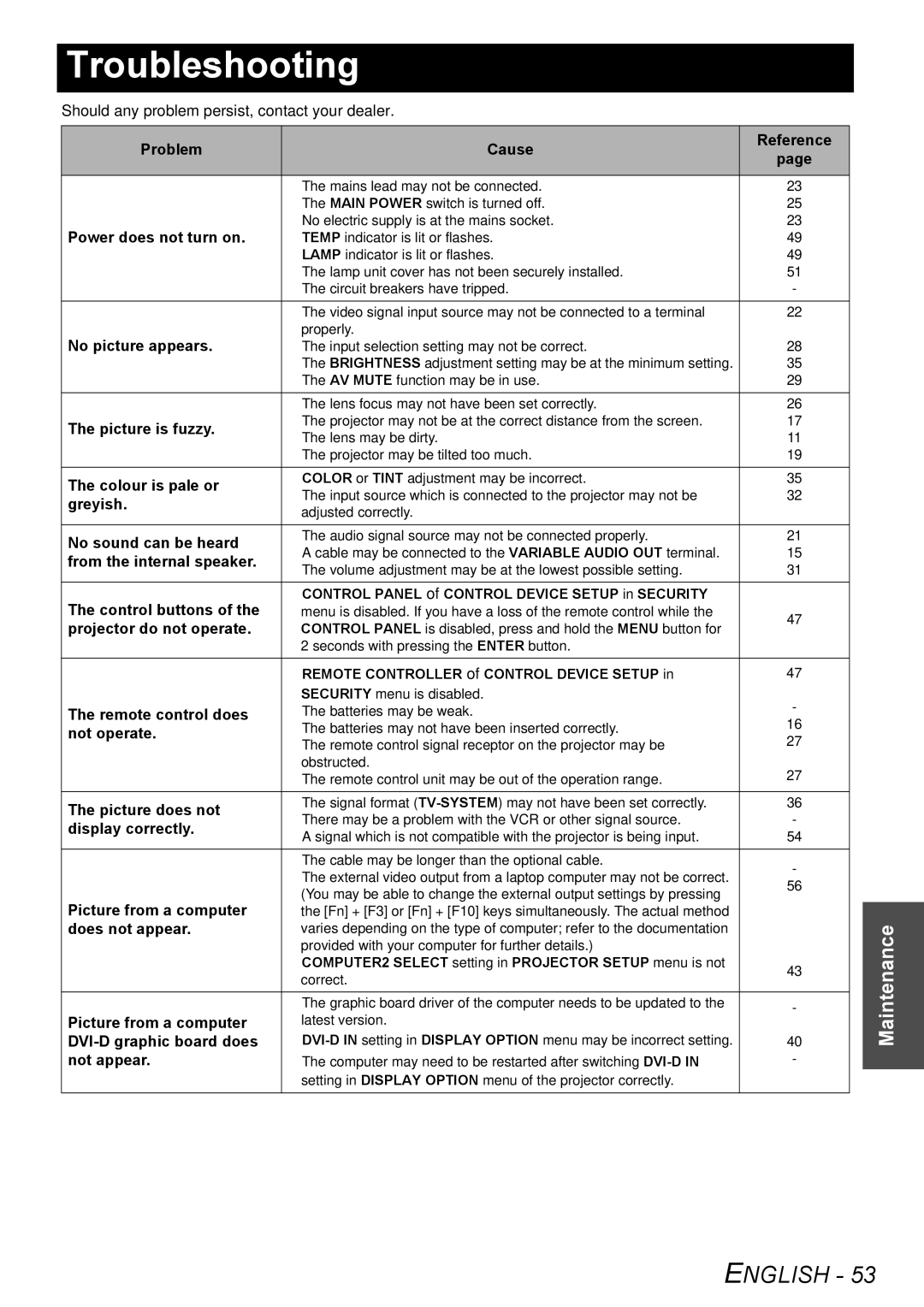 Panasonic PT-F300NTE, PT-F300E manual Troubleshooting 