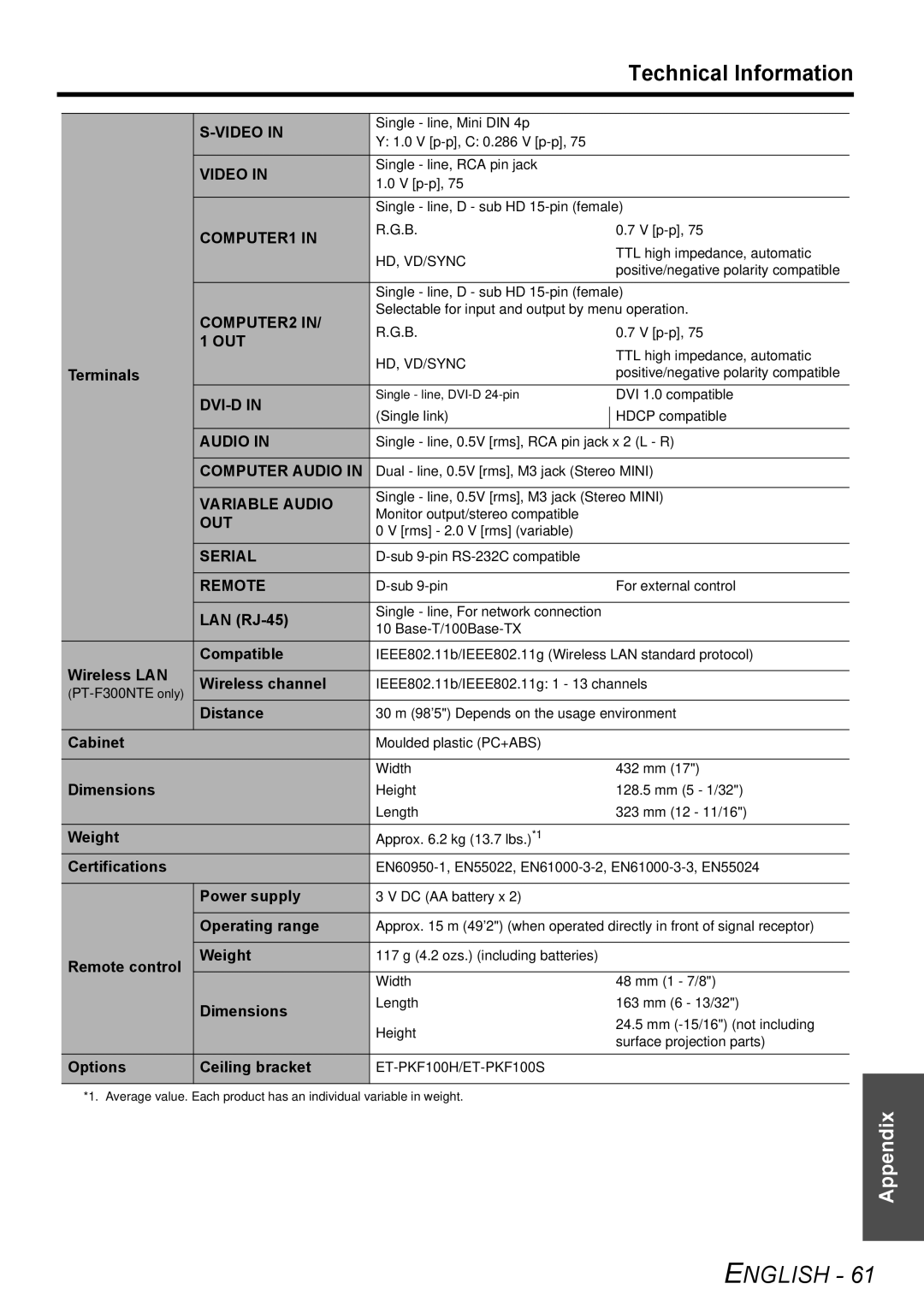 Panasonic PT-F300NTE manual Terminals, LAN RJ-45, Wireless LAN Compatible, Wireless channel, Distance, Cabinet, Dimensions 