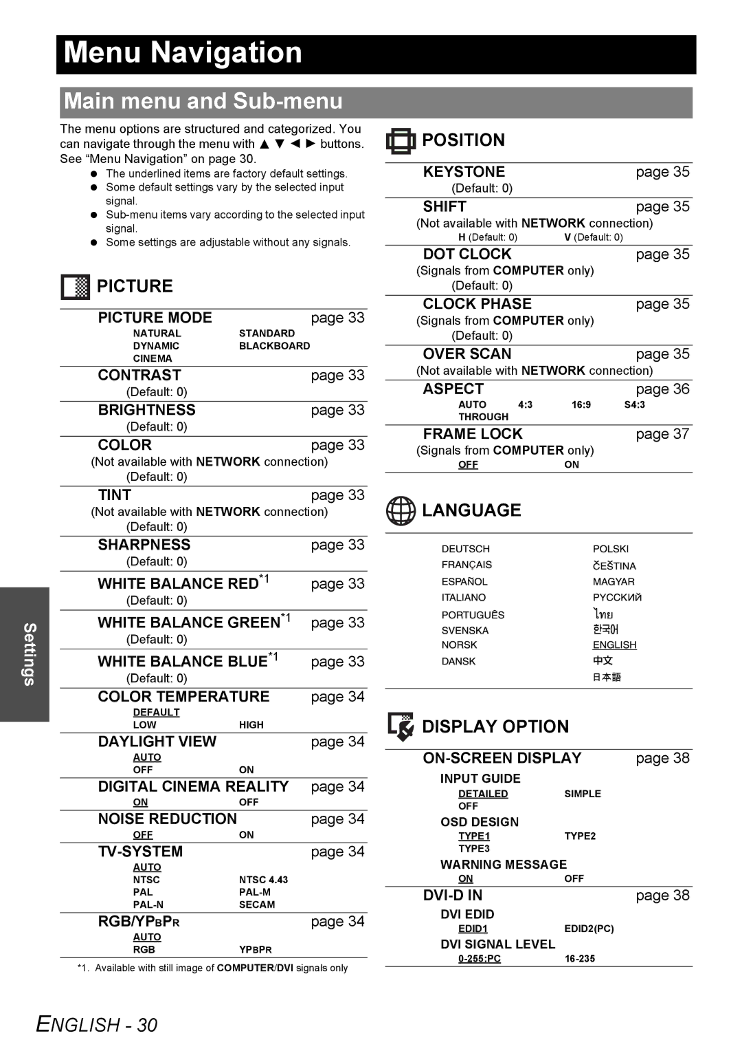 Panasonic PT-F300U, PT-F300NTU manual Menu Navigation, Main menu and Sub-menu 