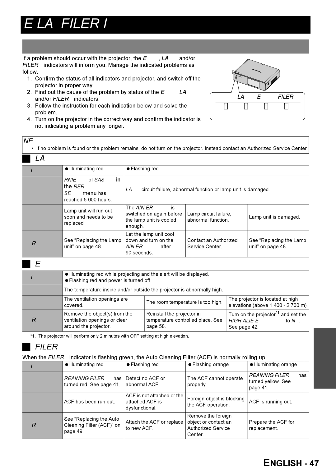 Panasonic PT-F300NTU TEMP, Lamp and Filter Indicators, Managing the indicated problems, Lamp indicator, Temp indicator 