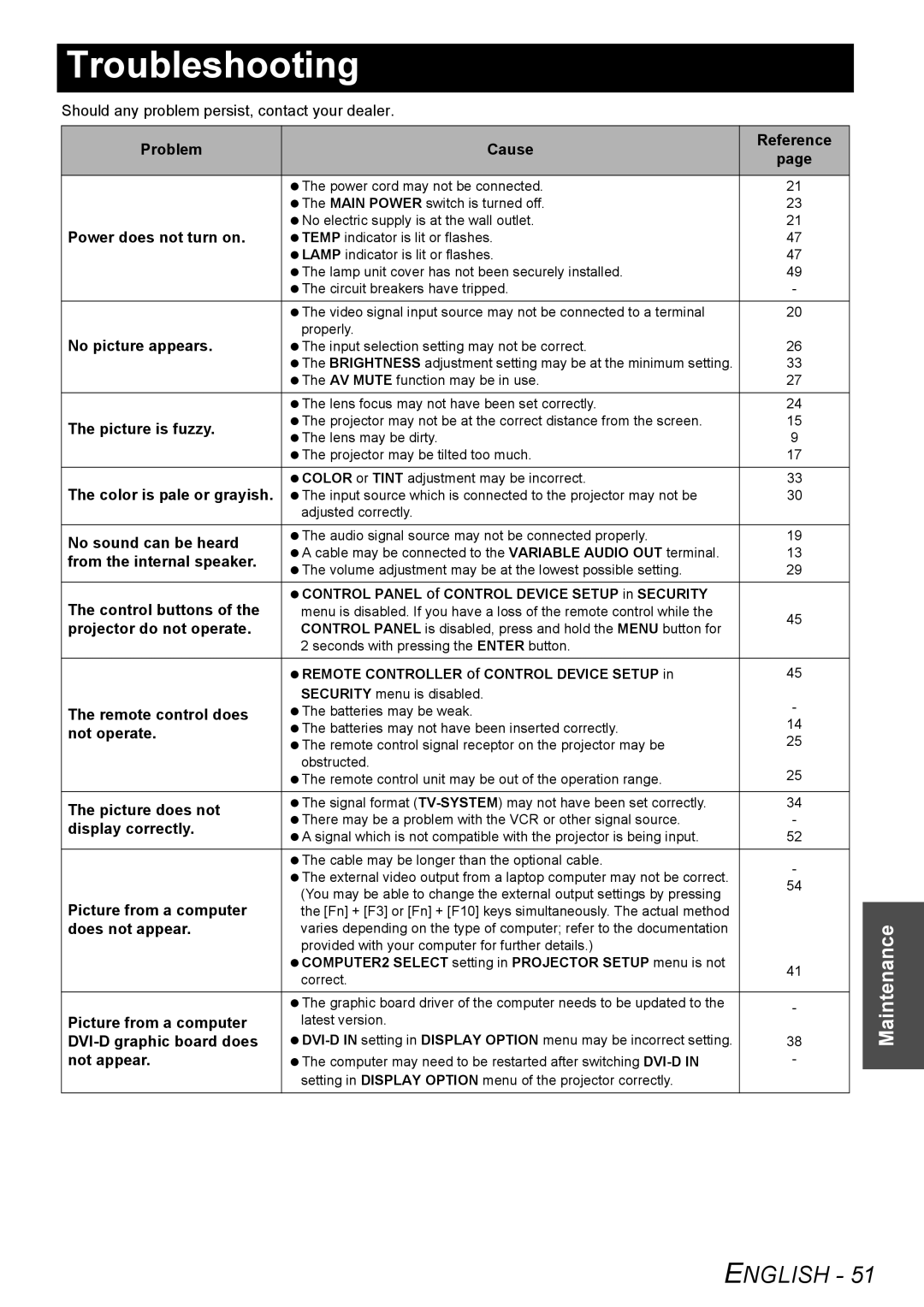 Panasonic PT-F300NTU, PT-F300U manual Troubleshooting 