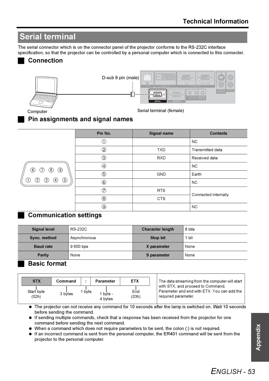 Panasonic PT-F300NTU, PT-F300U manual Serial terminal 