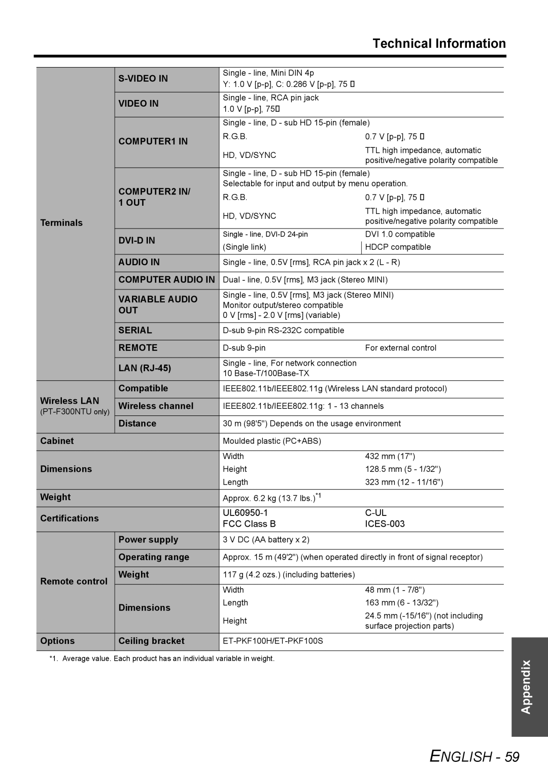 Panasonic PT-F300NTU, PT-F300U manual Video, Out, Dvi-D, Computer Audio, Variable Audio, Serial, Remote 