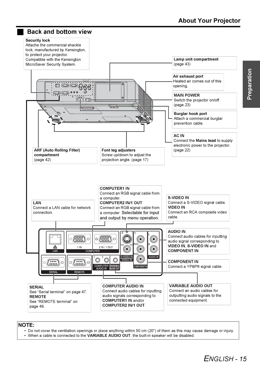 Panasonic PT-FW100NTE About Your Projector Back and bottom view, Computer. Selectable for input, Output by menu operation 