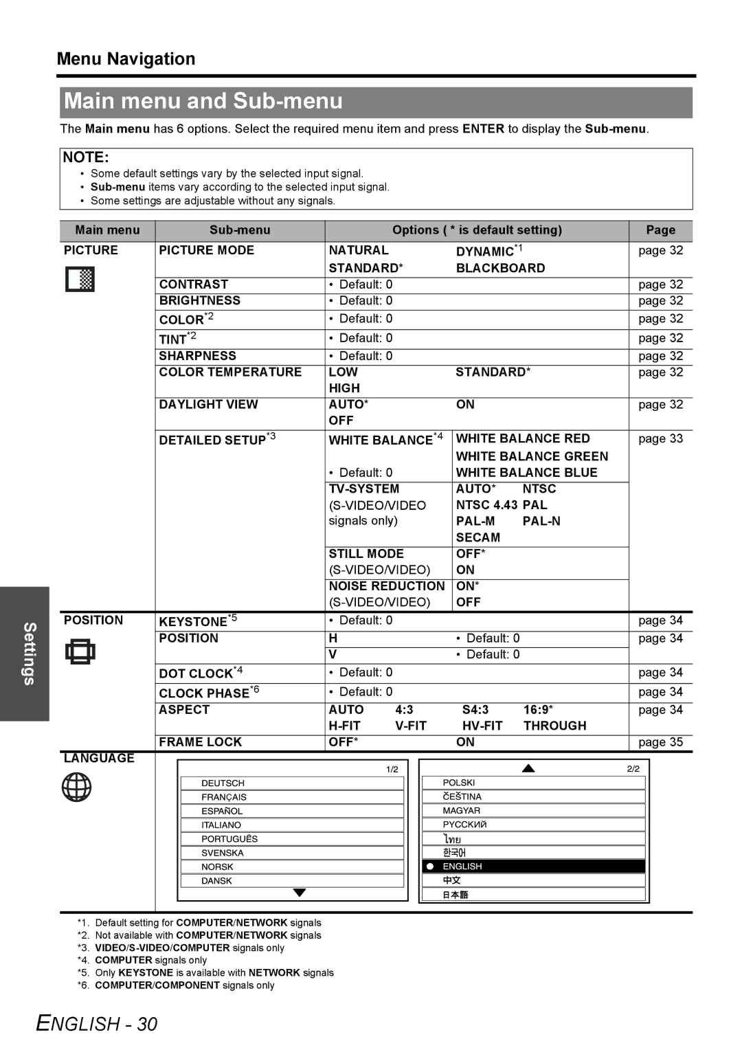 Panasonic PT-FW100NTE manual Main menu and Sub-menu, Menu Navigation 