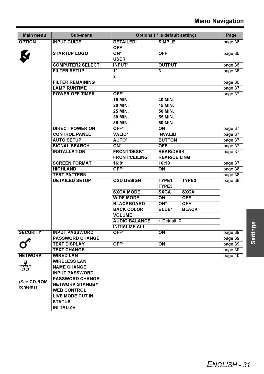 Panasonic PT-FW100NTE manual 169 1610, See CD-ROM, Password Change Network Standby, Contents 