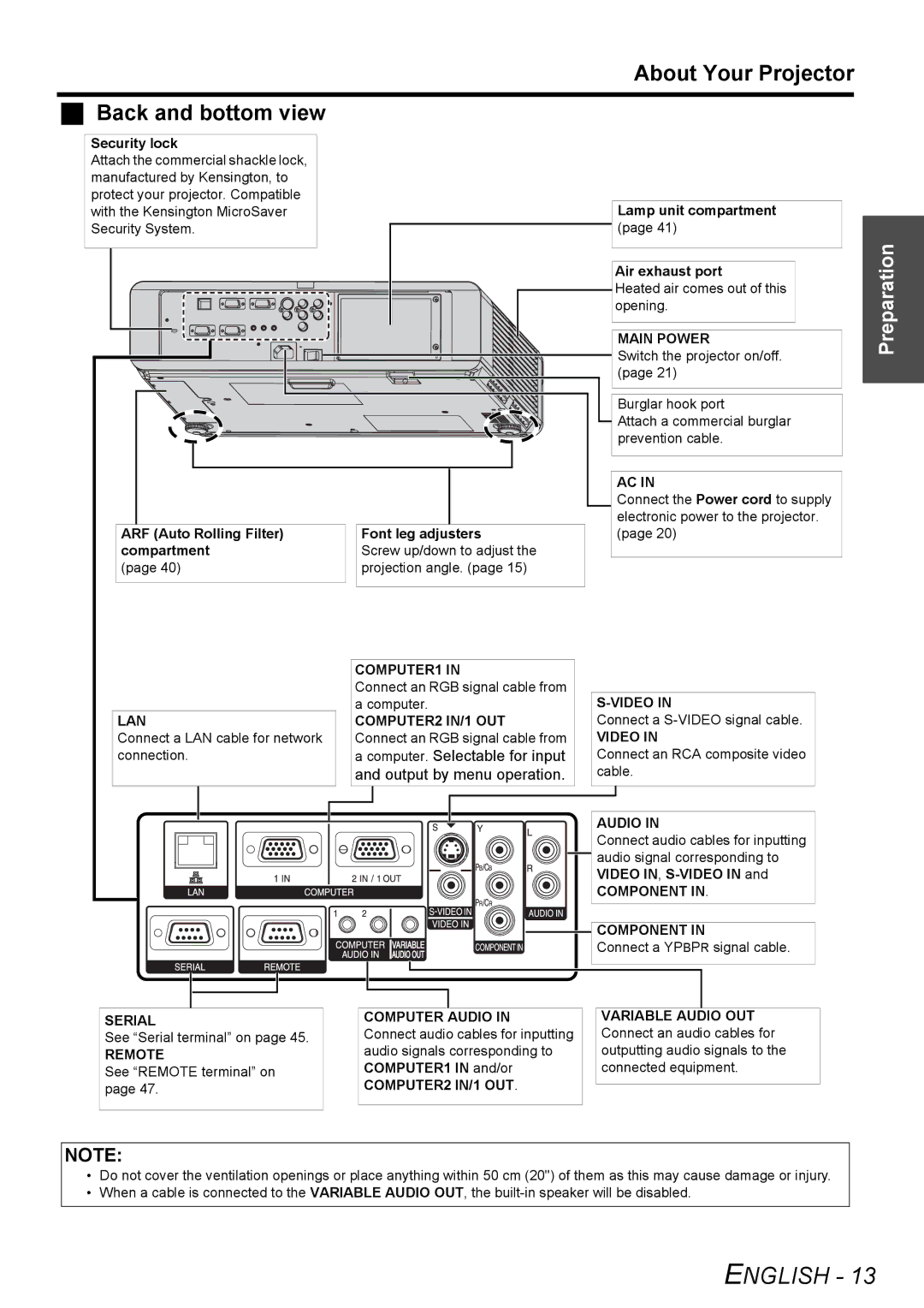 Panasonic PT-FW100NTU About Your Projector Back and bottom view, Computer. Selectable for input, Output by menu operation 