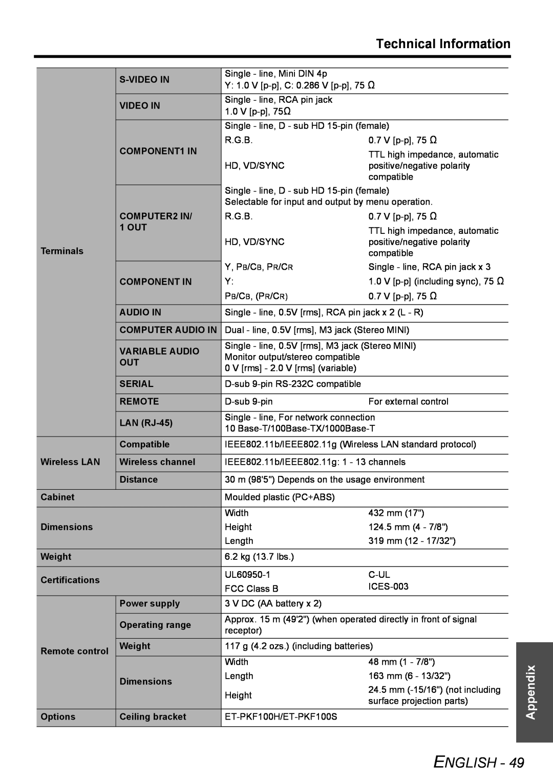 Panasonic PT-FW100NTU manual English, Technical Information, Appendix 