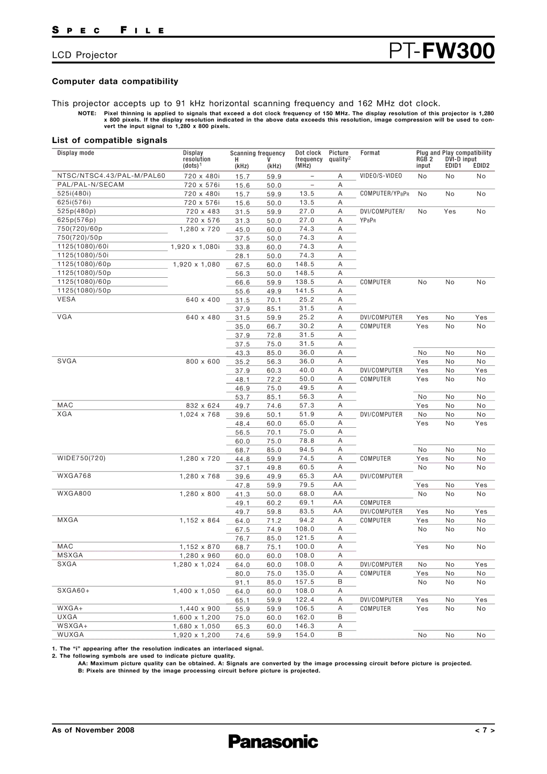 Panasonic PT-FW300 specifications Computer data compatibility, List of compatible signals 