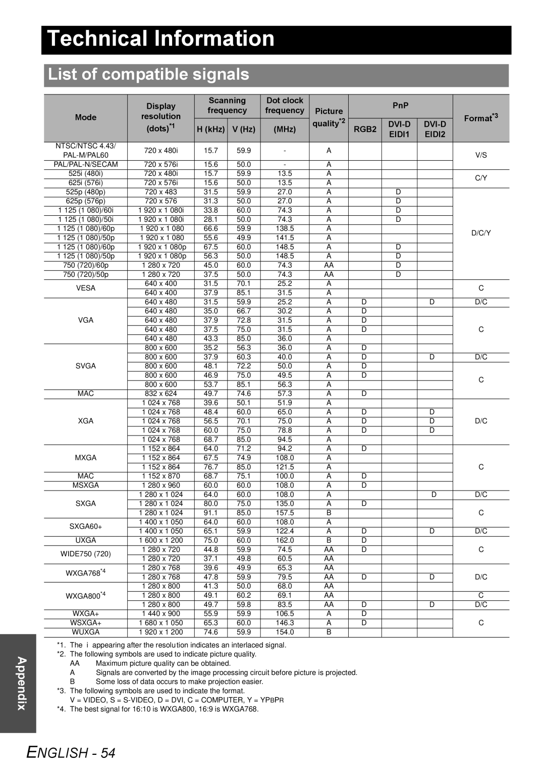 Panasonic PT-FW300E, PT-FW300NTE manual Technical Information, List of compatible signals, Quality*2, KHz MHz 