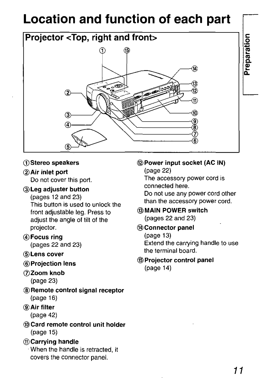 Panasonic PT-L711U, PT-L501U, PT-L701U manual 