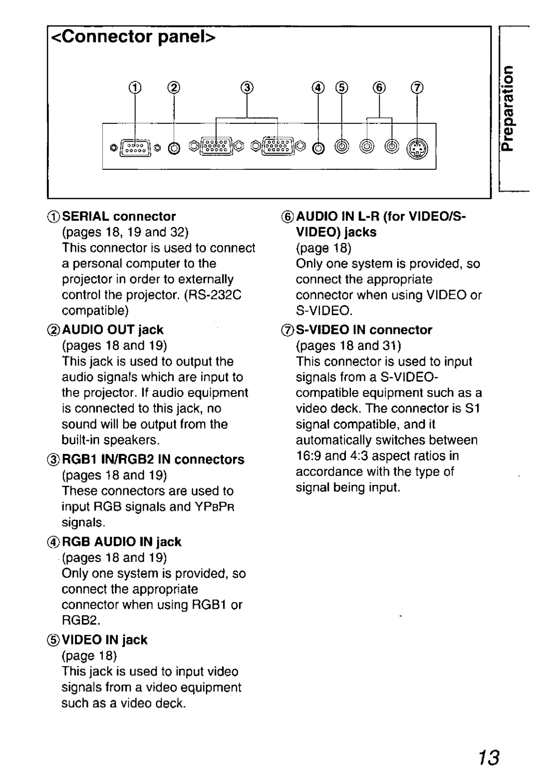 Panasonic PT-L701U, PT-L501U, PT-L711U manual 