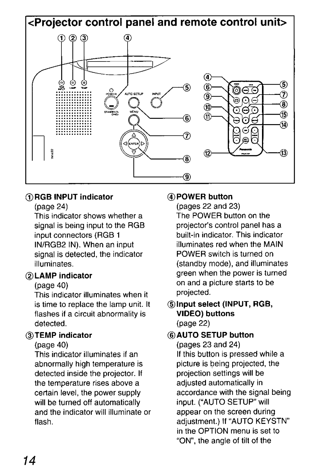 Panasonic PT-L711U, PT-L501U, PT-L701U manual 