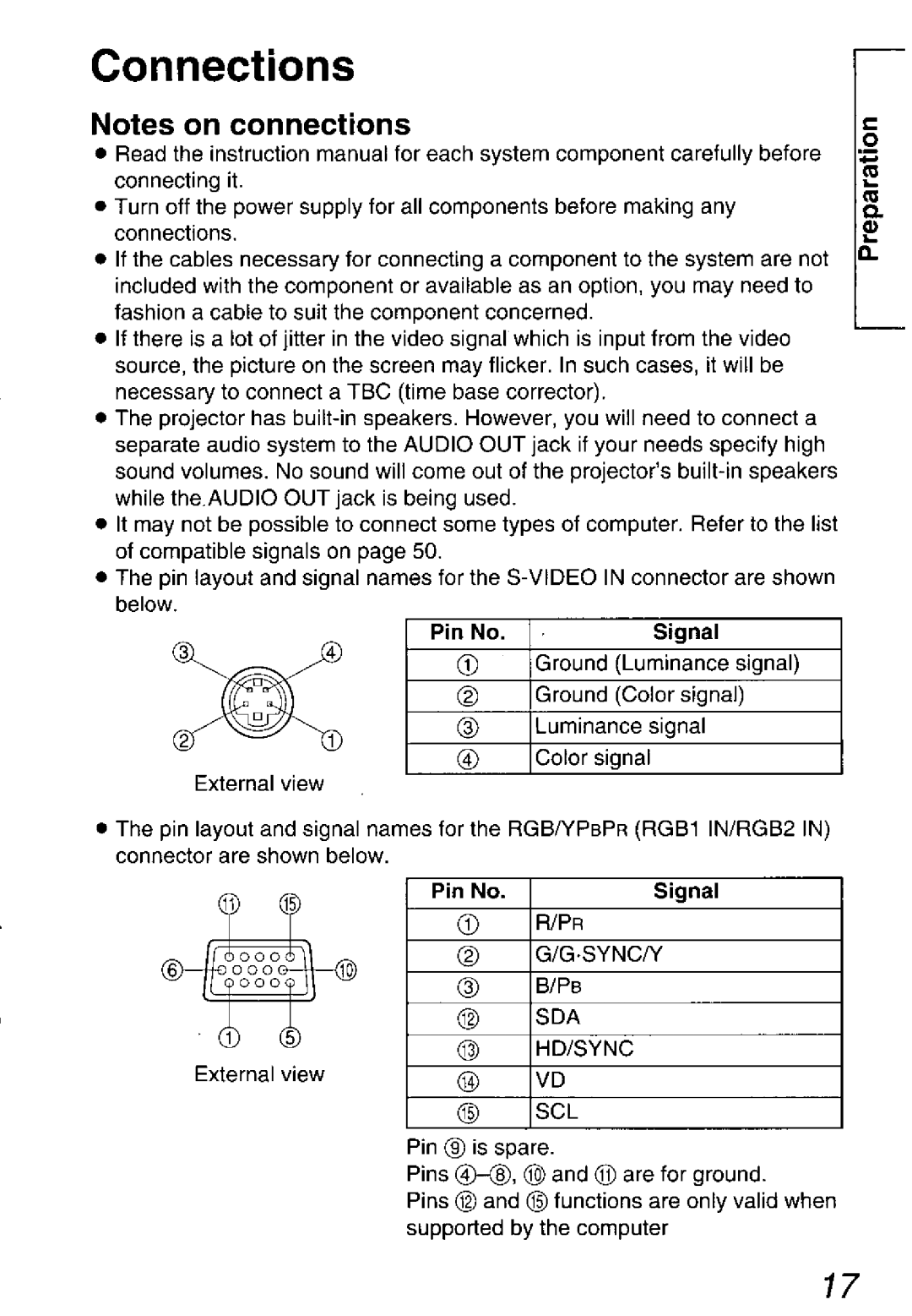 Panasonic PT-L711U, PT-L501U, PT-L701U manual 