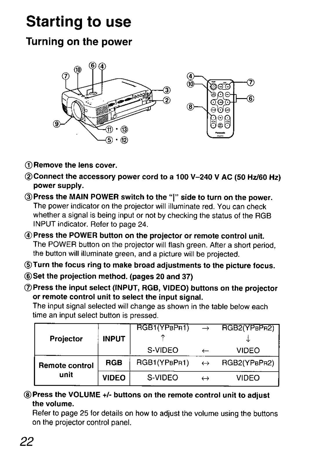 Panasonic PT-L701U, PT-L501U, PT-L711U manual 