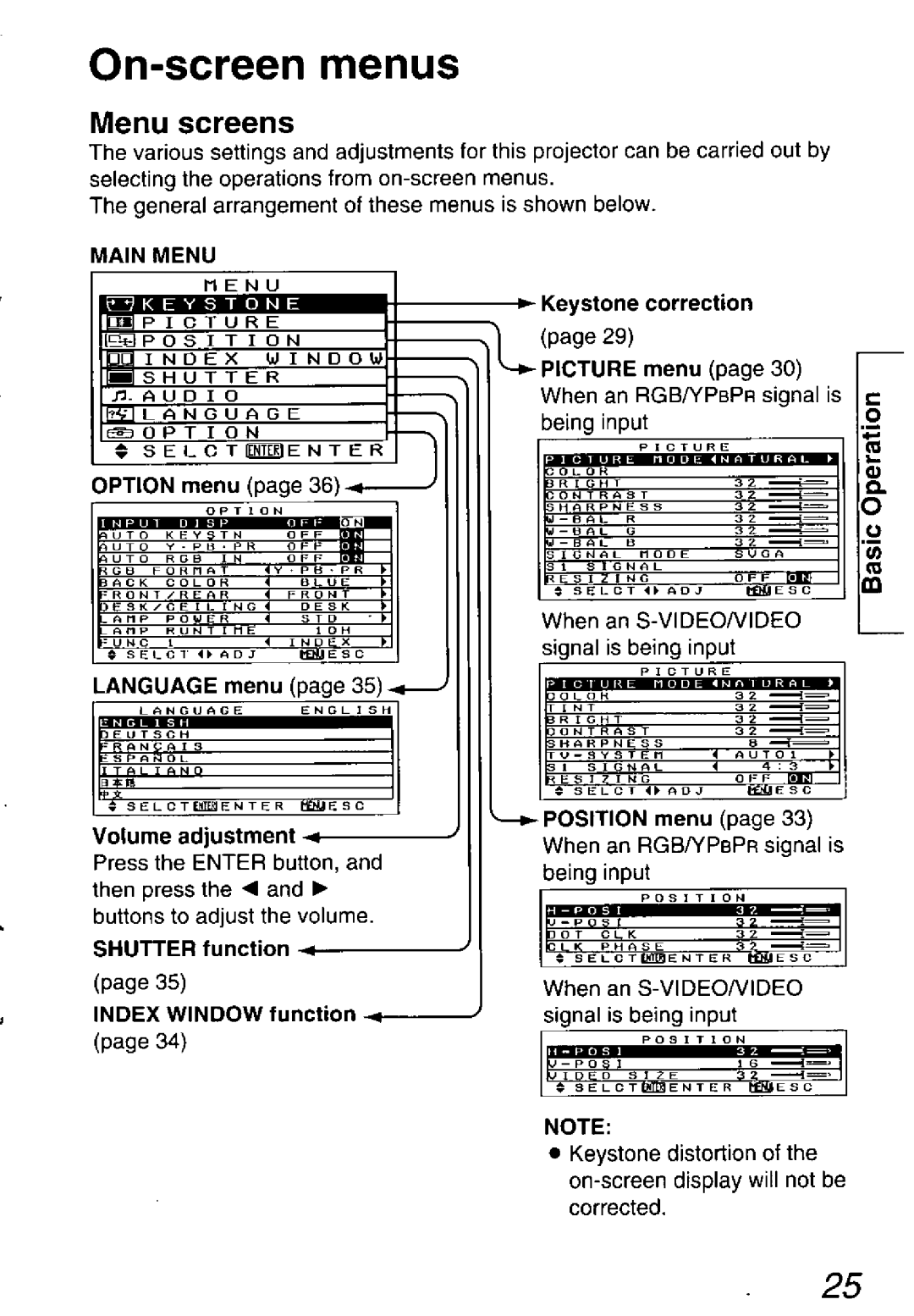 Panasonic PT-L701U, PT-L501U, PT-L711U manual 