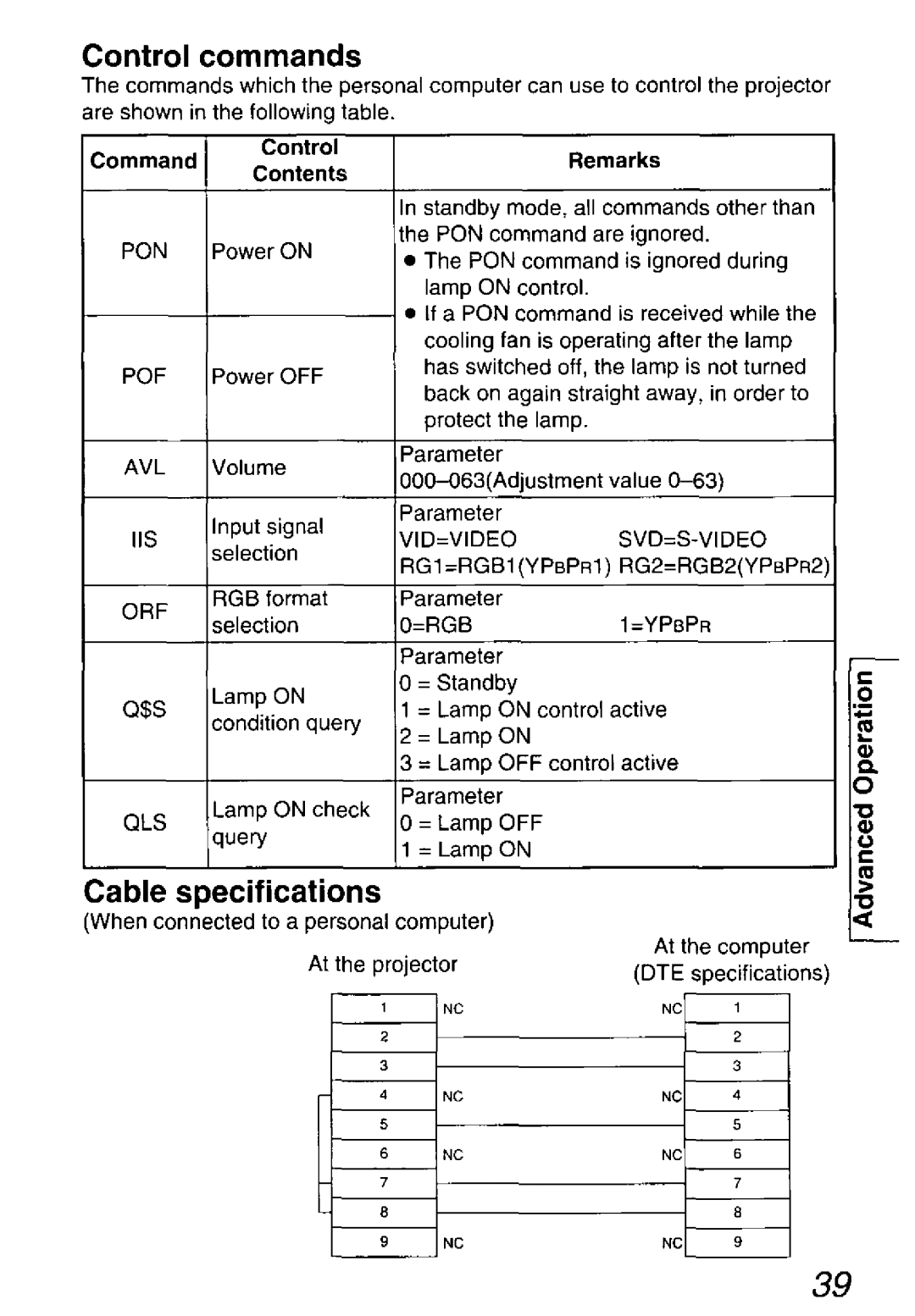 Panasonic PT-L501U, PT-L701U, PT-L711U manual 