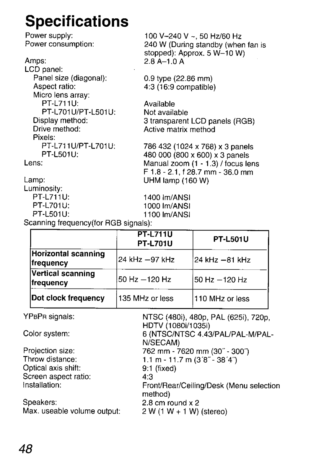 Panasonic PT-L501U, PT-L701U, PT-L711U manual 