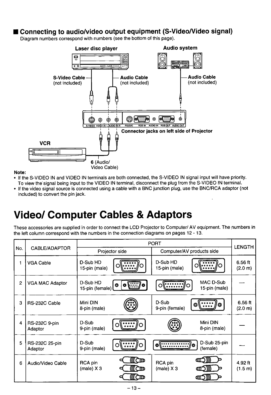 Panasonic PT-L556U manual 