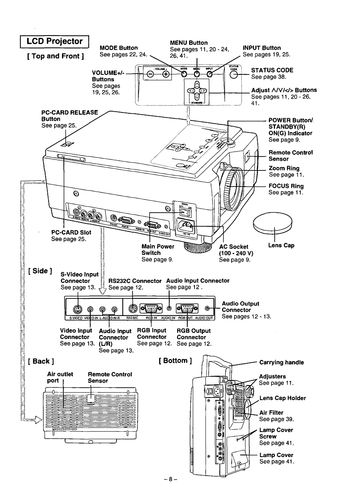 Panasonic PT-L556U manual 