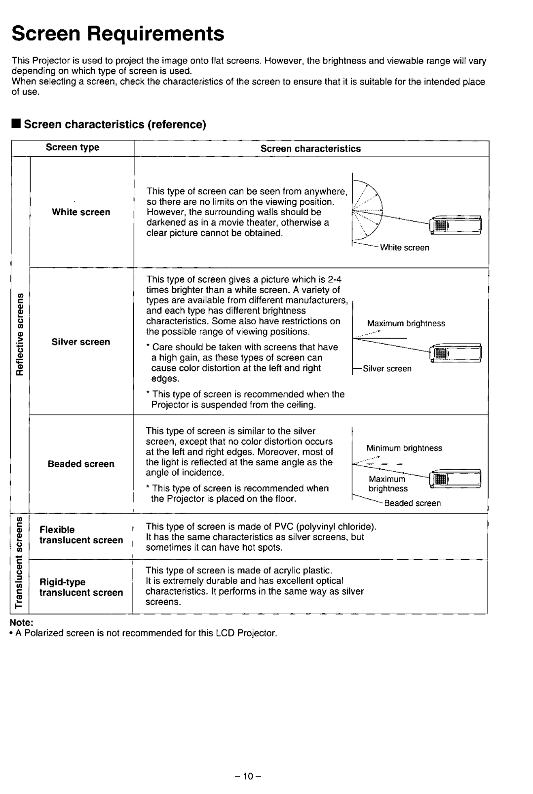 Panasonic PT-L557U manual 