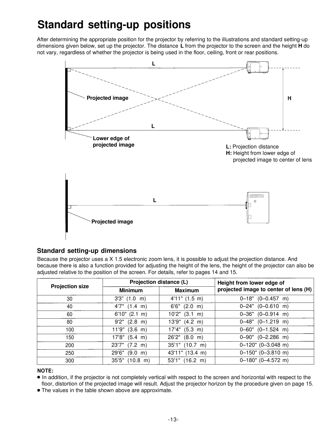 Panasonic PT-L592U manual Standard setting-up positions, Standard setting-up dimensions 