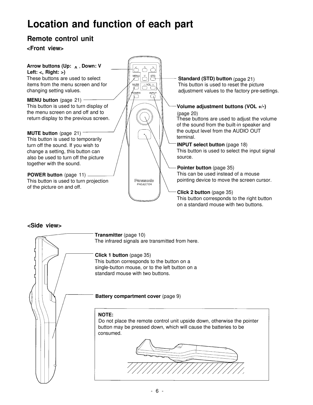 Panasonic PT-L592U manual Location and function of each part, Remote control unit, Front view, Side view 