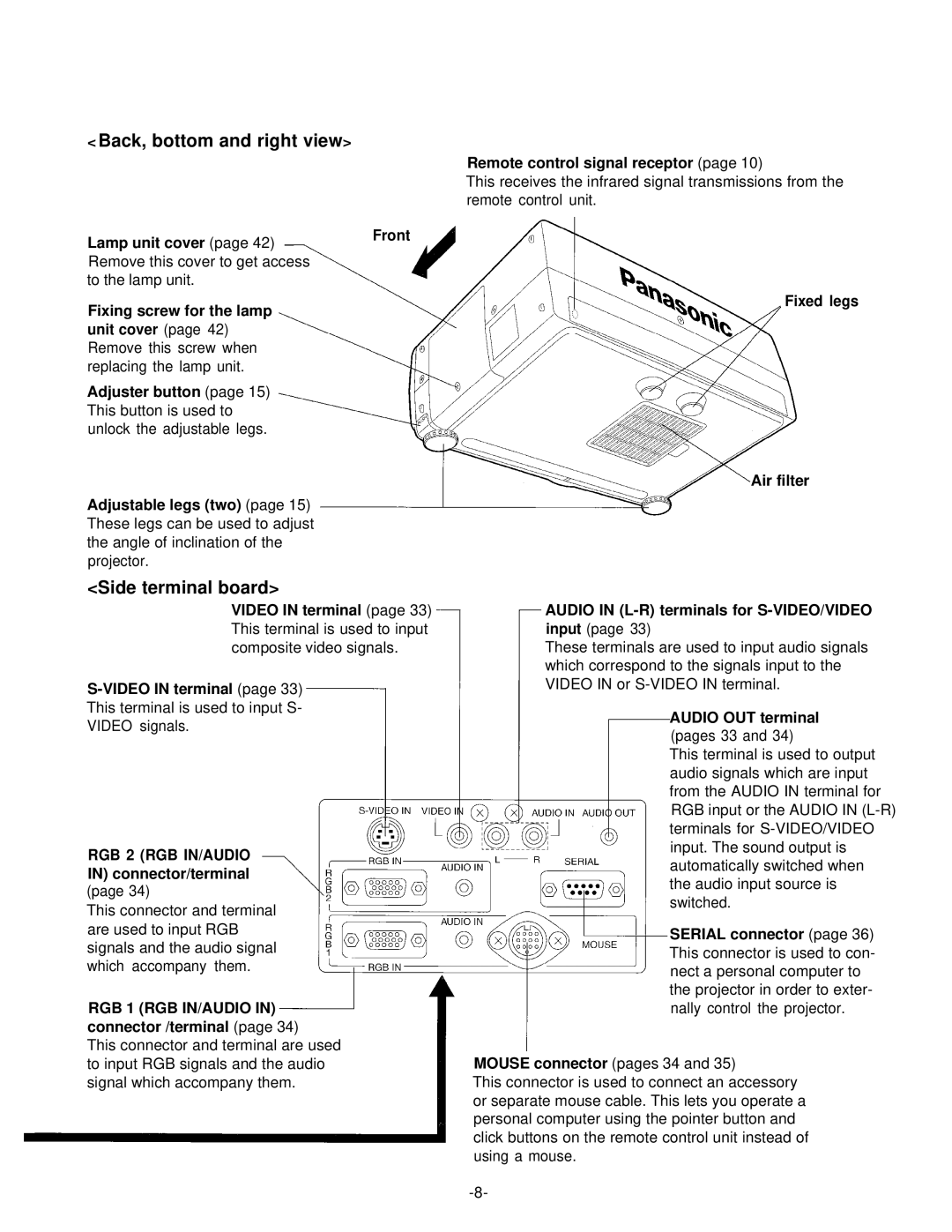 Panasonic PT-L592U manual Back, bottom and right view, Side terminal board 