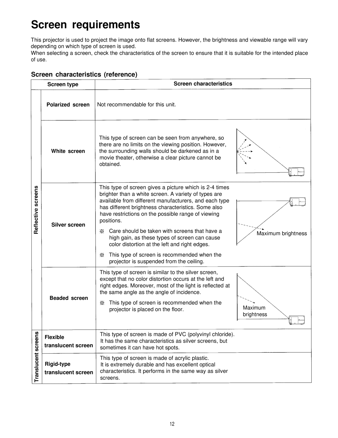 Panasonic PT-L595U manual Screen requirements, Screen characteristics reference 