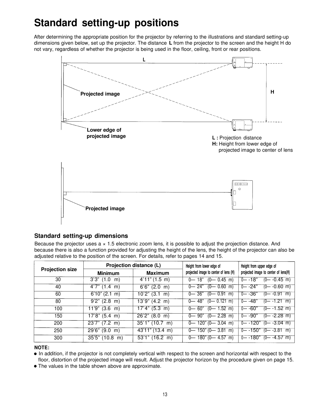 Panasonic PT-L595U Standard setting-up positions, Standard setting-up dimensions, Projection size Projection distance L 