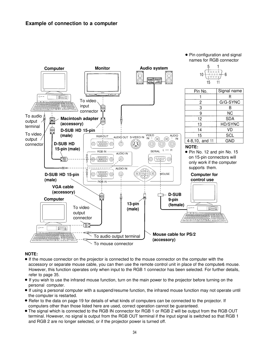 Panasonic PT-L595U manual Example of connection to a computer, Sub Hd 