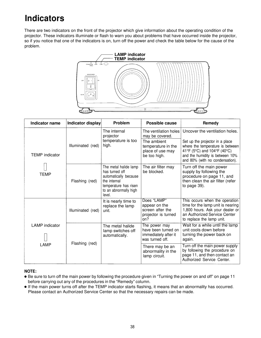 Panasonic PT-L595U manual Indicators, Lamp indicator Temp indicator, Problem, Possible cause Remedy 