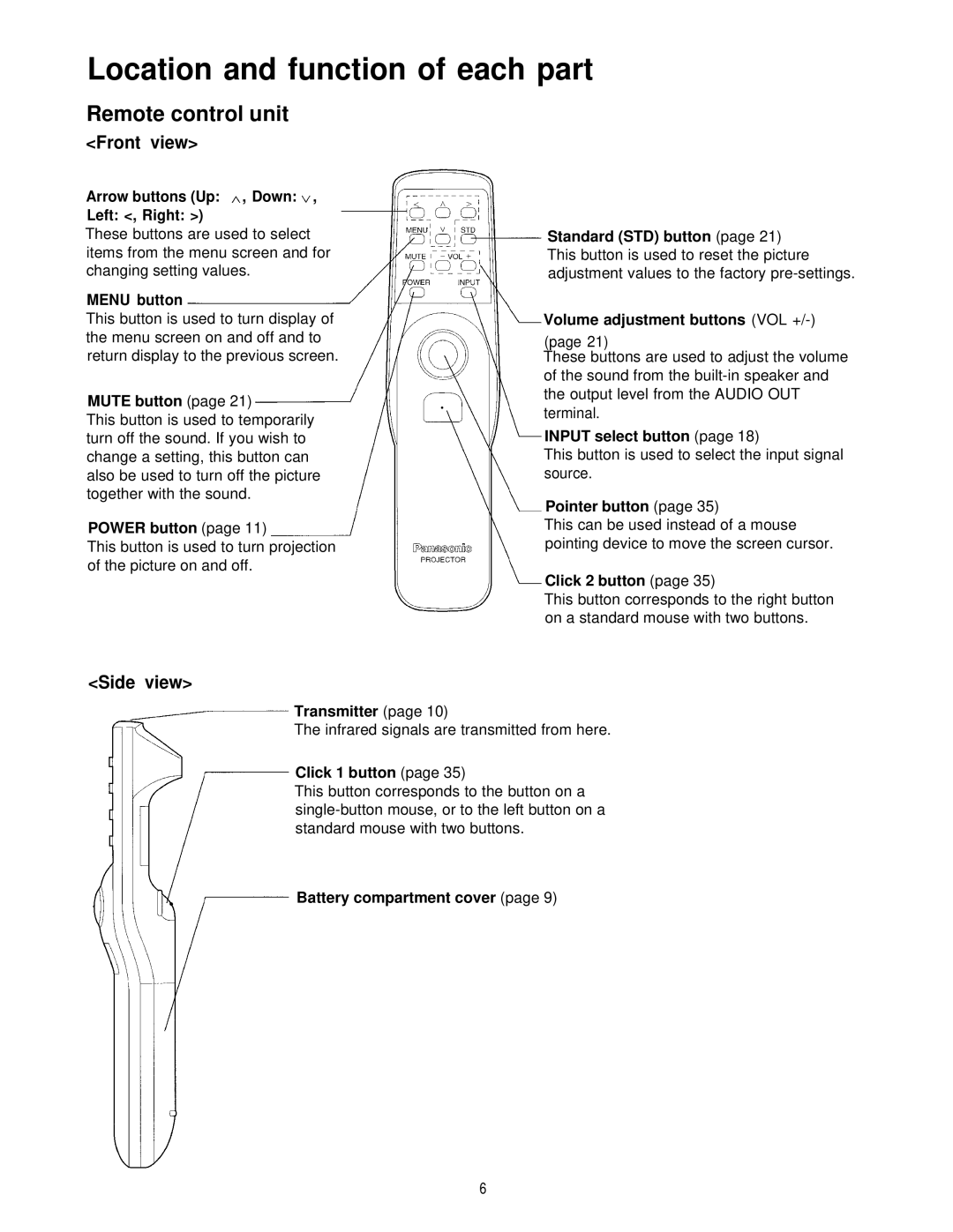 Panasonic PT-L595U manual Location and function of each part, Front view, Side view 