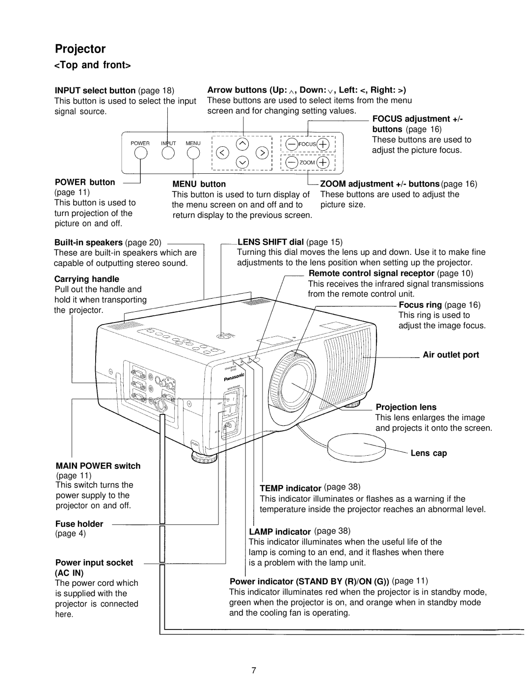 Panasonic PT-L595U manual Top and front 