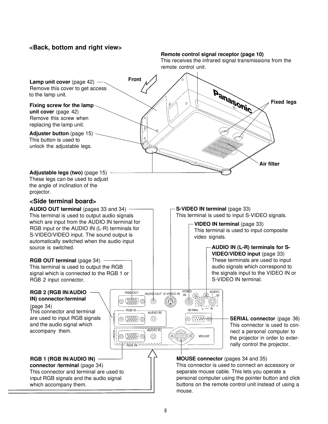 Panasonic PT-L595U manual Back, bottom and right view, Side terminal board, RGB 2 RGB IN/AUDIO 