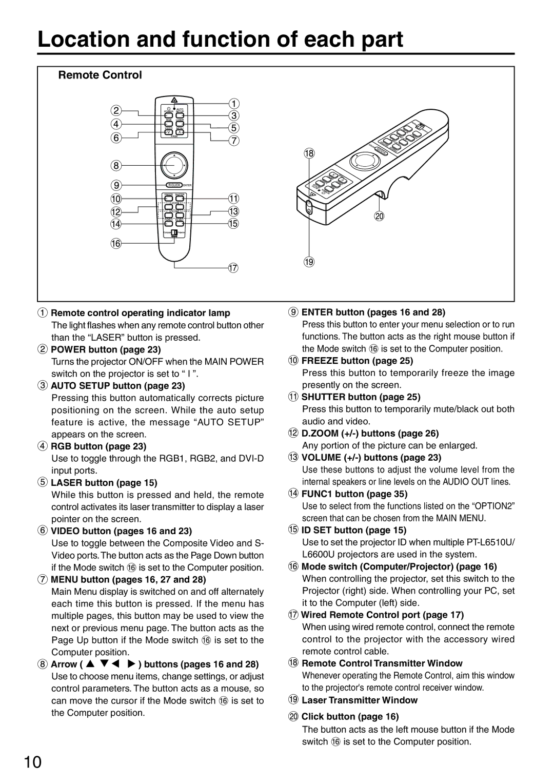 Panasonic PT-L6510U manual Location and function of each part, Remote Control 